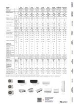 Ar condicionado Gree - Multisplit Unidade Exterior Free Match - FM 24 - Image 2